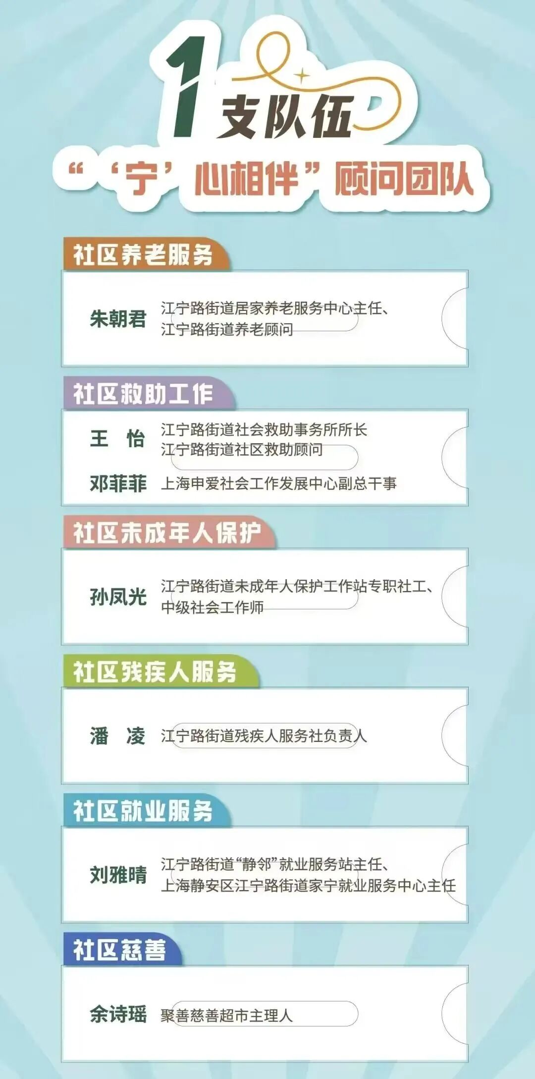 “123456 n”服务体系,如何打通最后一米?探访江宁路民政服务站2.jpg