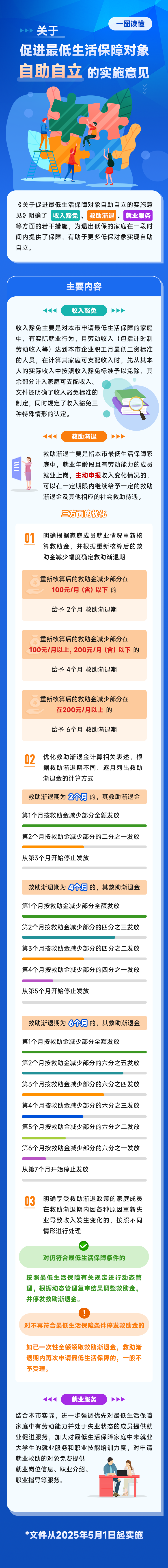 一图读懂《关于促进最低生活保障对象自助自立的实施意见》.png
