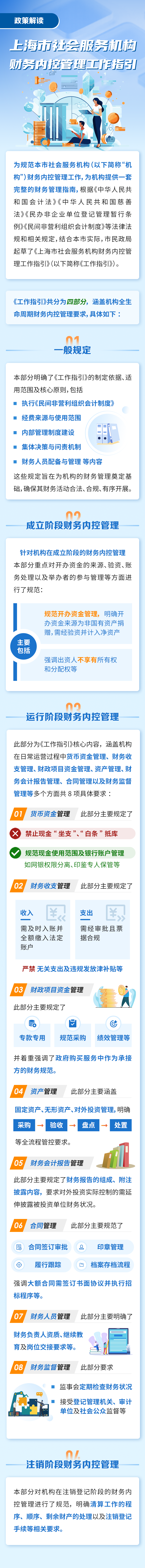 一图读懂《上海市社会服务机构财务内控管理工作指引》.png