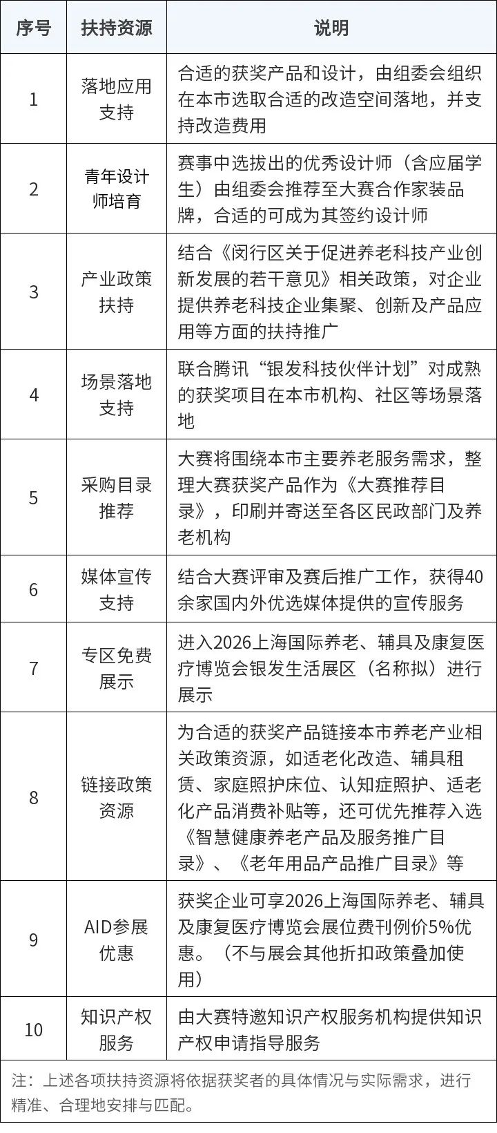 让家更懂老人!上海银发经济“三创”大赛火热征集中1.jpg