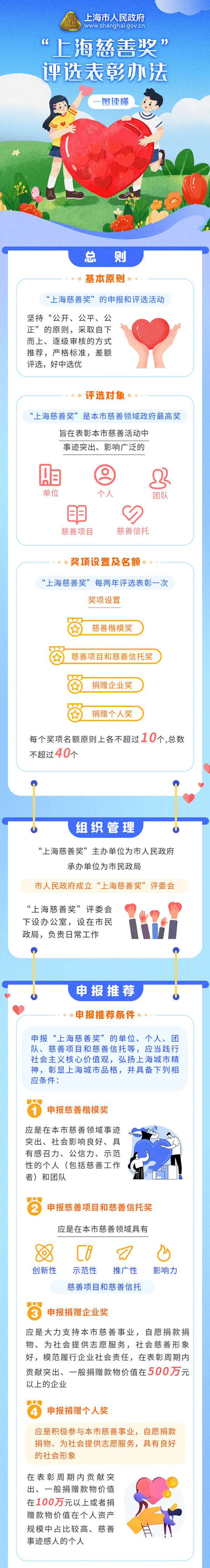 二2022031120220311用心陪伴,温暖同行!浦东首届优秀社区救助顾问、救助案例评选结果出炉_副本.png 二2022031120220311用心陪伴,温暖同行!浦东首届优秀社区救助顾问、救助案例评选结果出炉_副本.png